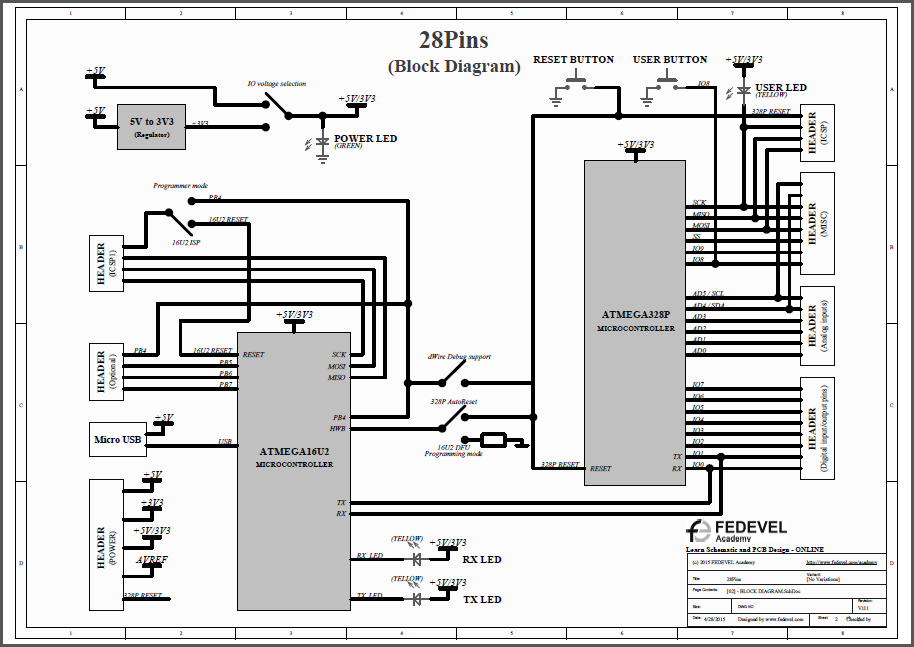 28Pins - Block Diagram BW2